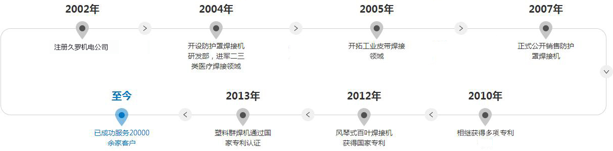 大香蕉网视频機電發展曆程