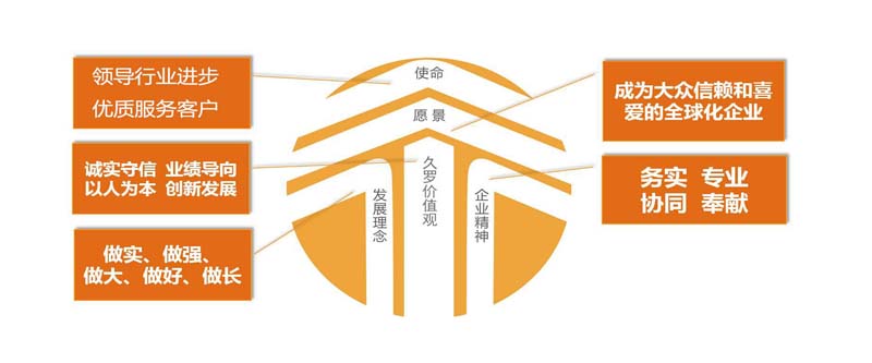 上海大香蕉网视频